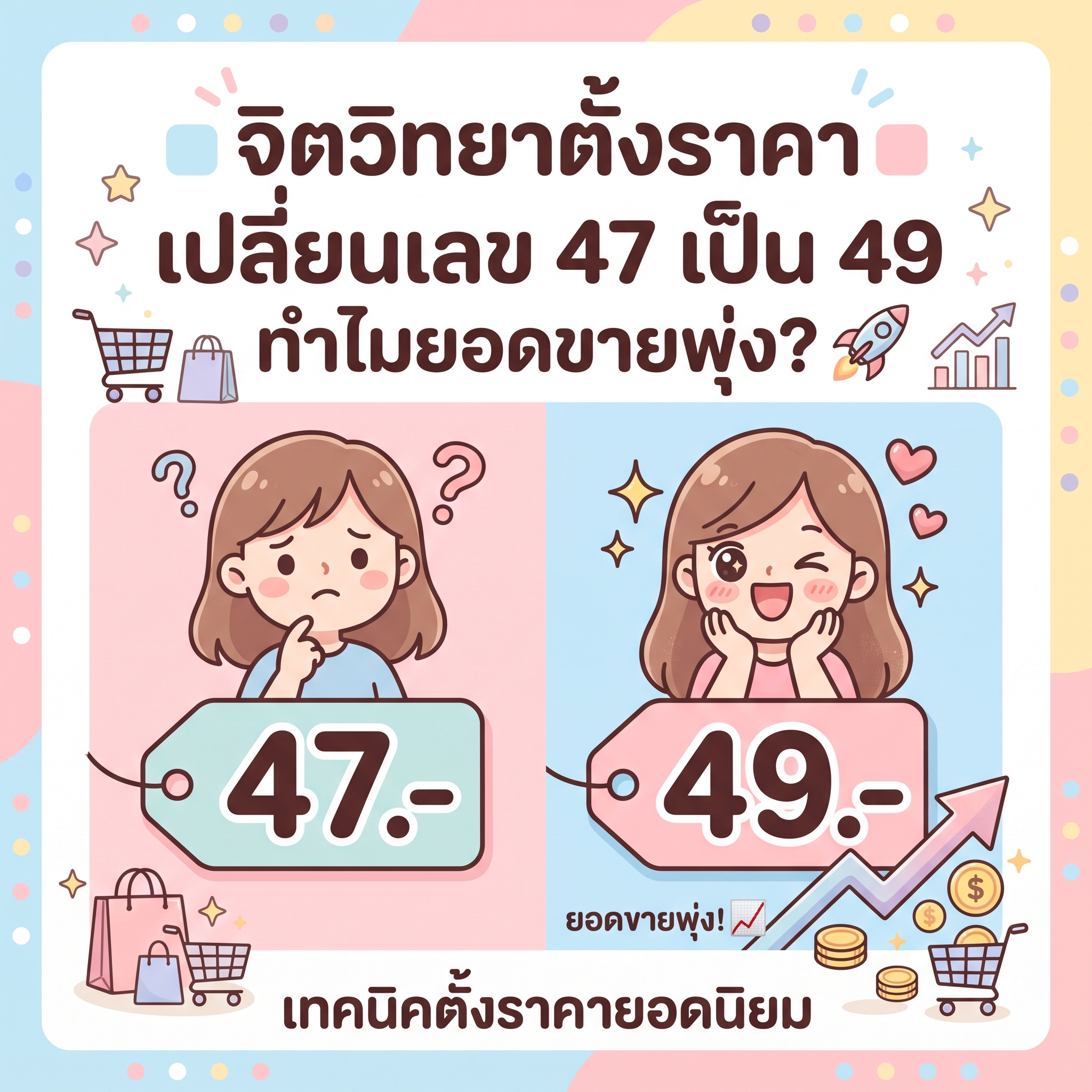 กลยุทธ์จิตวิทยาการตั้งราคา Charm Pricing เลข 9 ดึงดูดลูกค้า