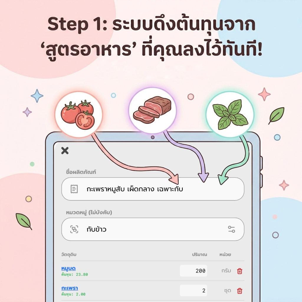 คำนวณต้นทุนอาหารเดลิเวอรี่อัตโนมัติ