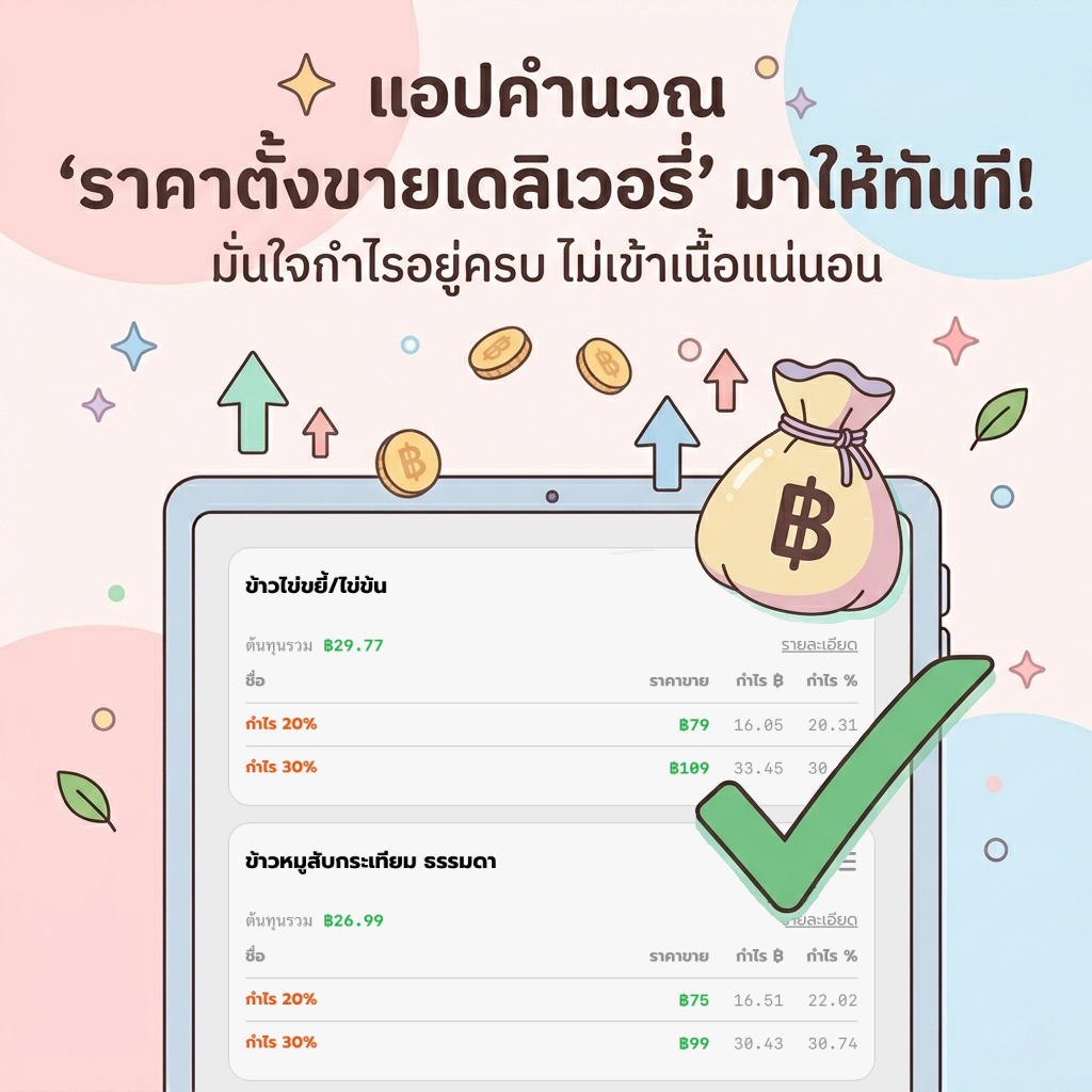 ผลลัพธ์การคำนวณราคาขายเดลิเวอรี่แอปกำไร