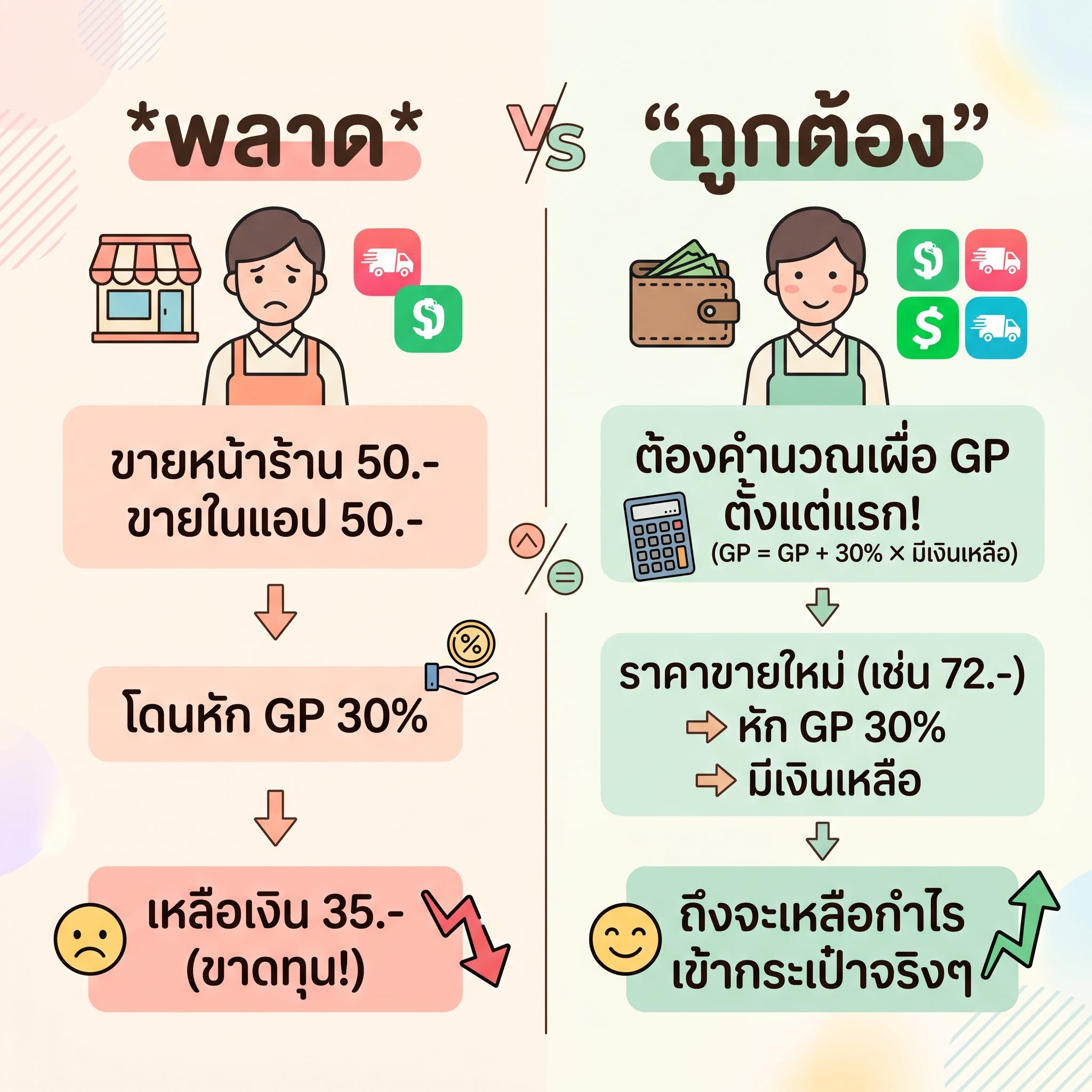 ฟีเจอร์ GP Link สร้างราคาหลายชุดในเมนูเดียว หน้าร้าน Grab LineMan