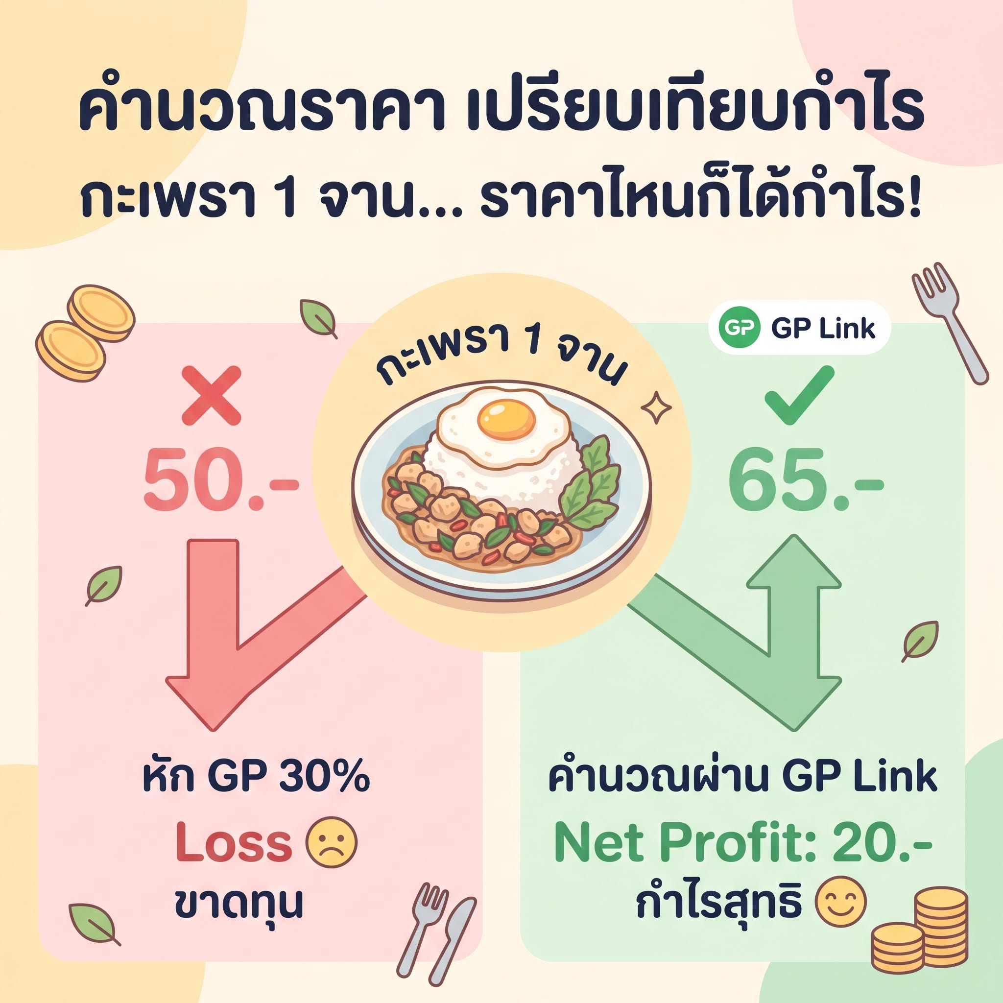 คำนวณกำไรสุทธิหลังหัก GP แบบเรียลไทม์ในแอปกำไร