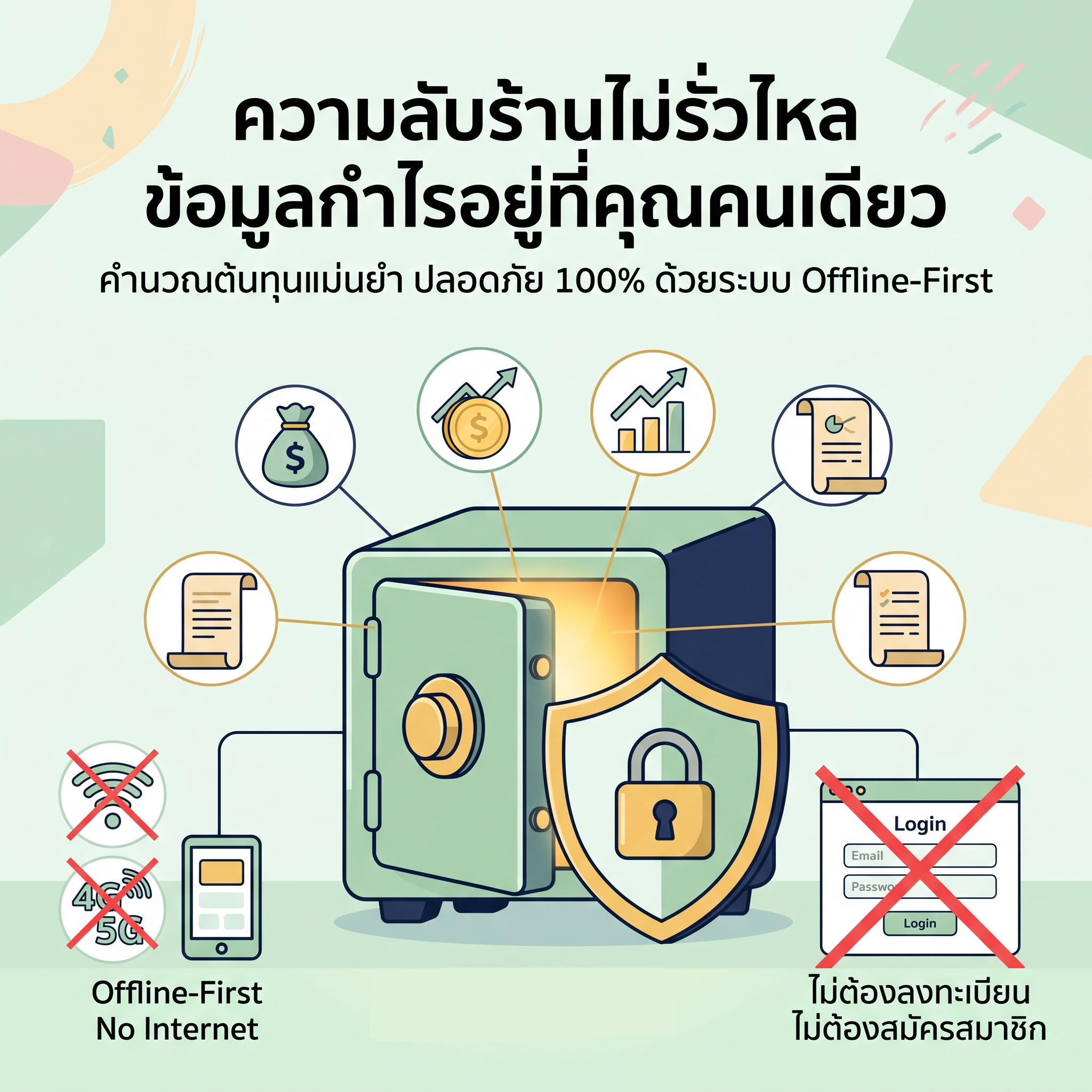 แอปกำไร คำนวณต้นทุนแบบ Offline-First ปลอดภัย เก็บความลับร้าน